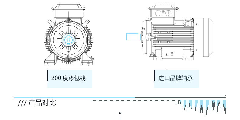 ABB-详情页-M2BAX-7_06