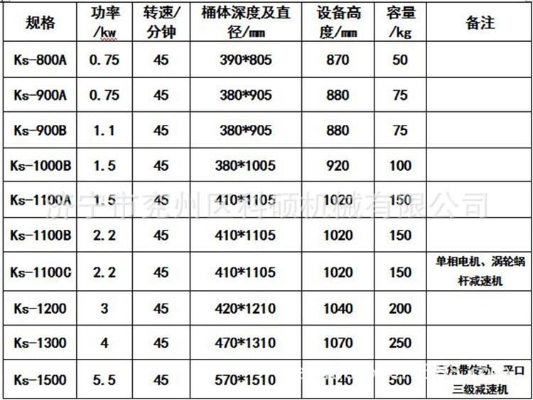 参数