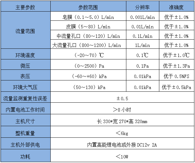 GH-2030综合校准仪