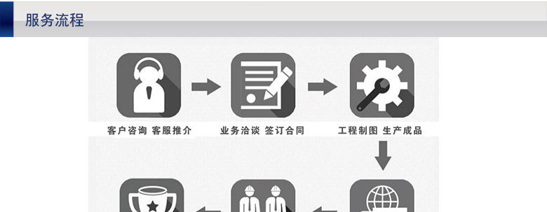服務流程