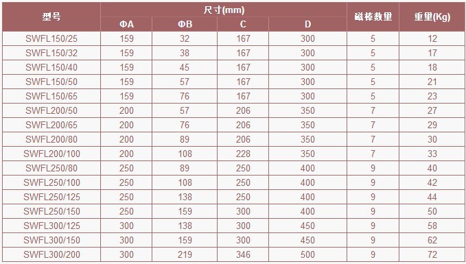 流体管道除铁器参数2