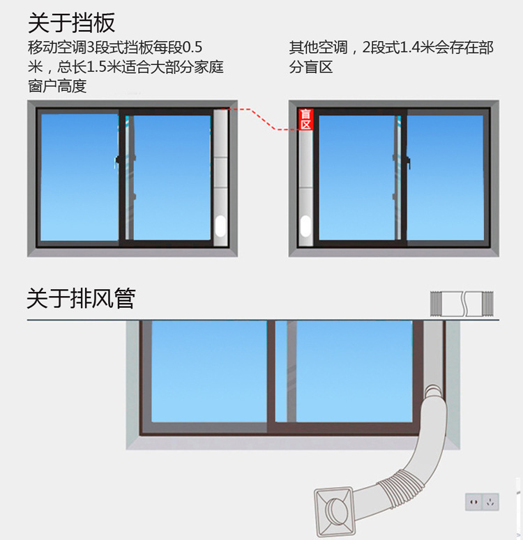 Midea/美的 KY-25/N1Y-PD移动空调单冷家用一体机厨房免安装1P