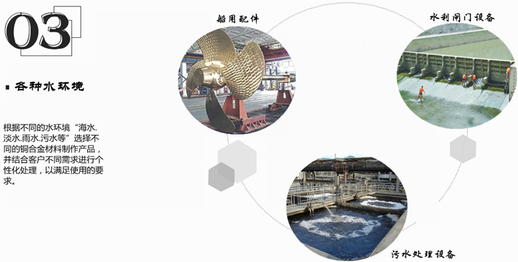 流程1-4