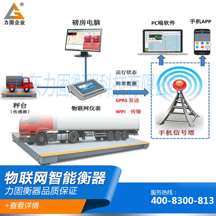 厂家热销 物联网地磅 数字地磅 不停车过磅系统承重150T地磅