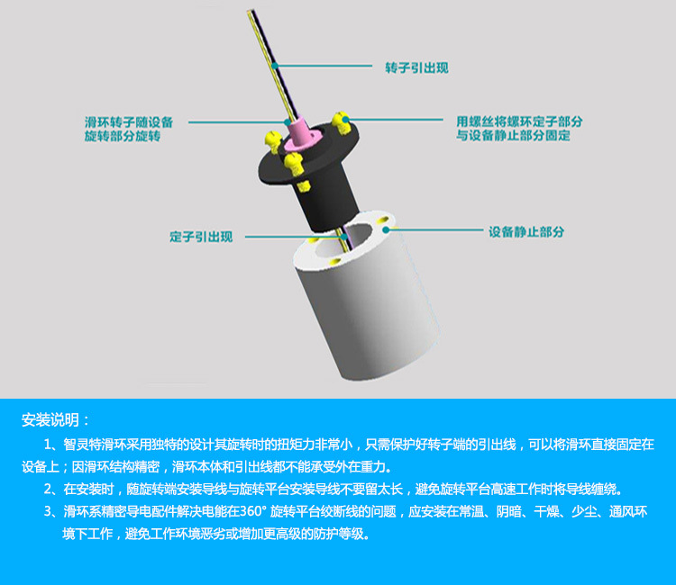 安装说明(最新）