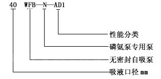 厂家供应无密封自控自吸泵  WFB型无密封自控自吸泵