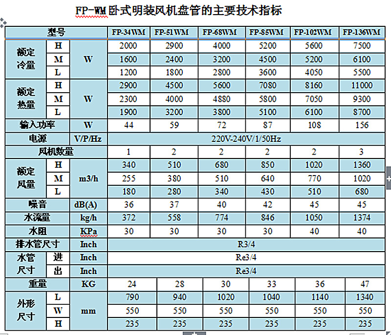 卧明参数