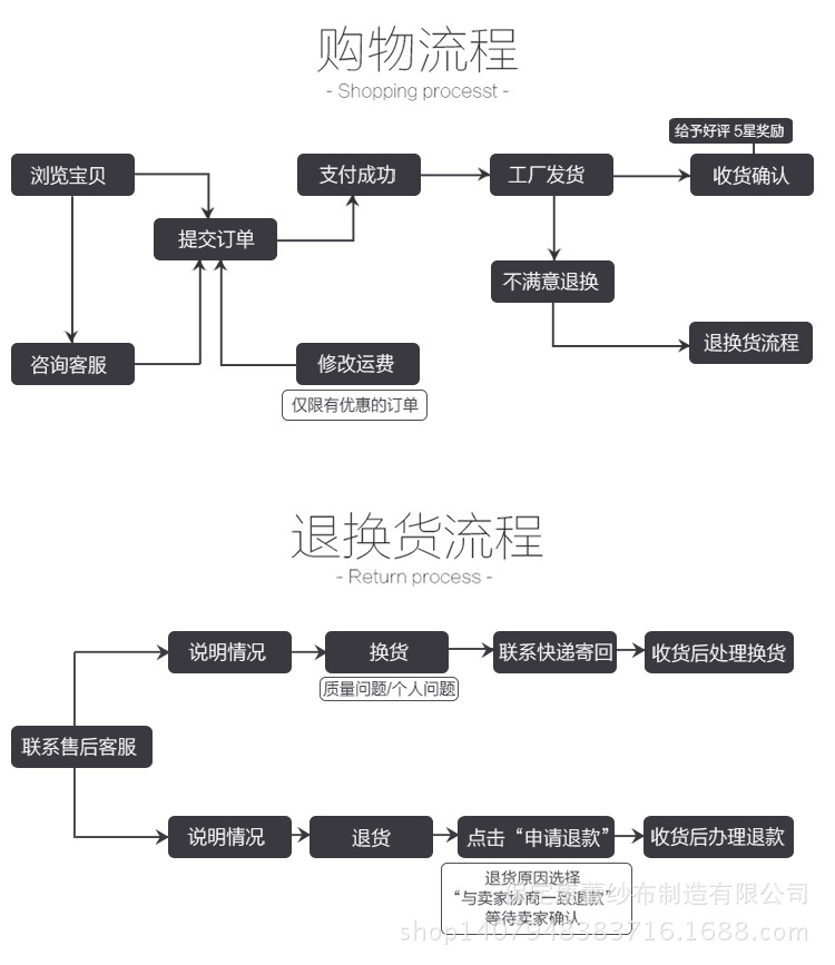 加厚纯棉纱布中药袋煎药袋过滤袋隔渣袋可反复使用详情14