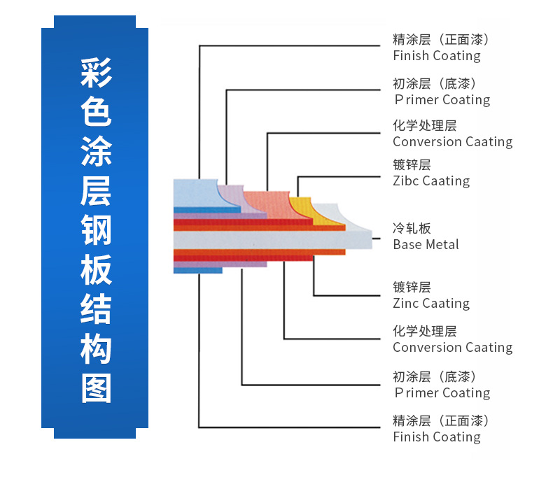 夹芯板详情页_06