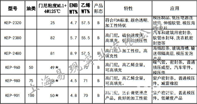 供应韩国锦湖 KEP-901 EPDM橡胶 苯乙烯共聚物