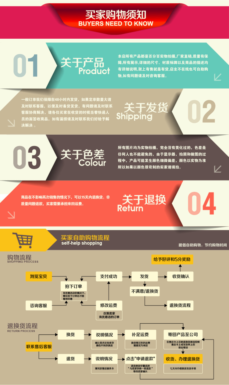 买家购物须知购物流程副本