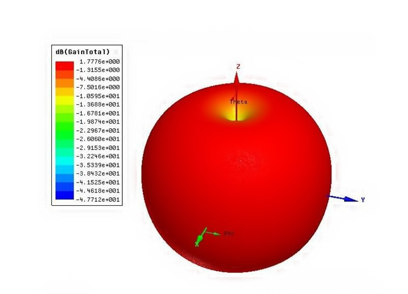 ADS-B 1090MHZ Antenna Gain 2.0dBi Frequency Range 1060-1120 MHz