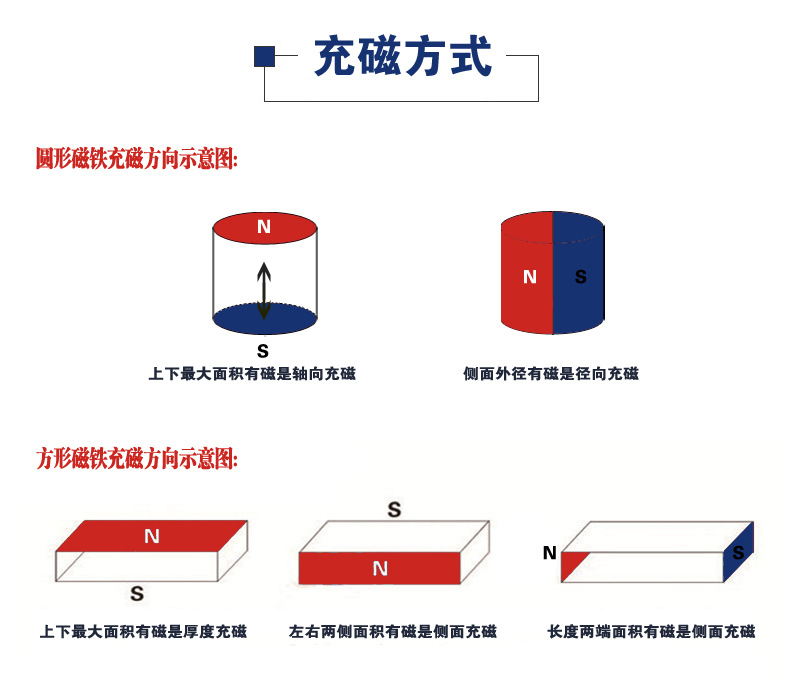 厂家高品质钕铁硼磁铁方块强磁方形吸铁石长方形条形长条强力磁铁-阿里巴巴