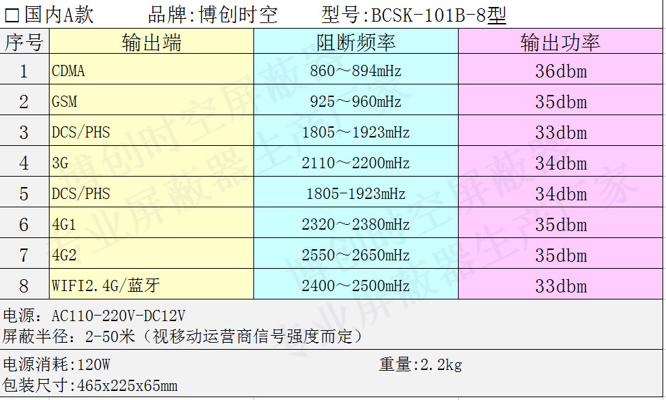 博创时空BCSK-101B-8型内置考场手机屏蔽器价格4G信号屏蔽器厂家