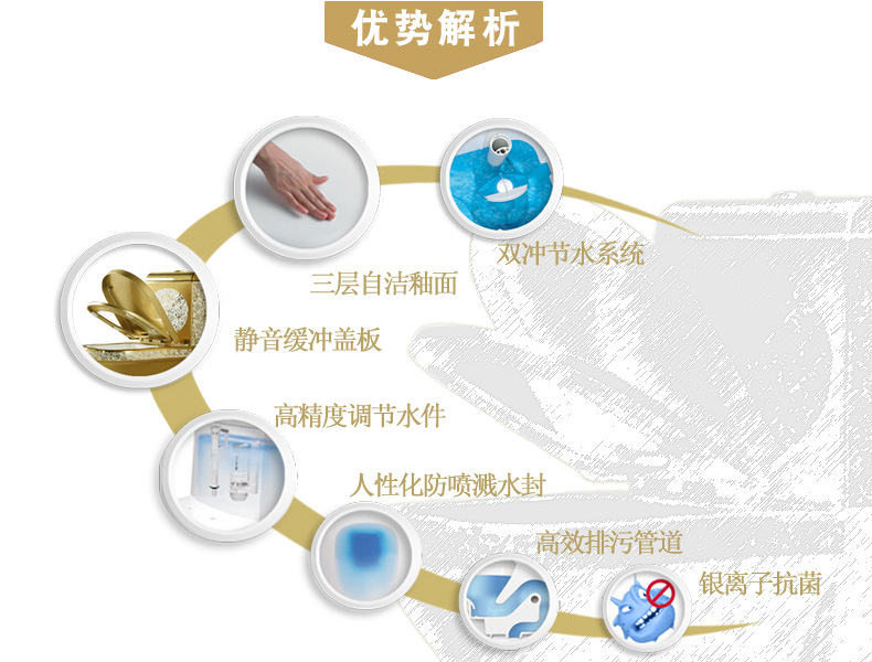 4工厂直销马桶.jpg?x-oss-process=image/format,png