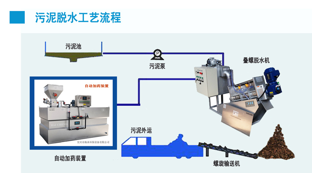 工艺流程1000-1201timg-1