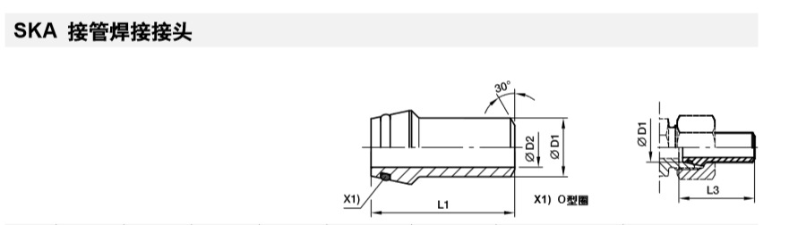 PARKER派克SKA接管焊接接头SKA22X2.5现货