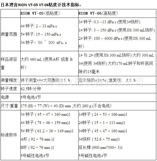 日本理音粘度计