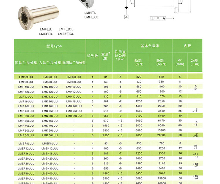 42法兰直线轴承(方型)详情页水印_12.jpg