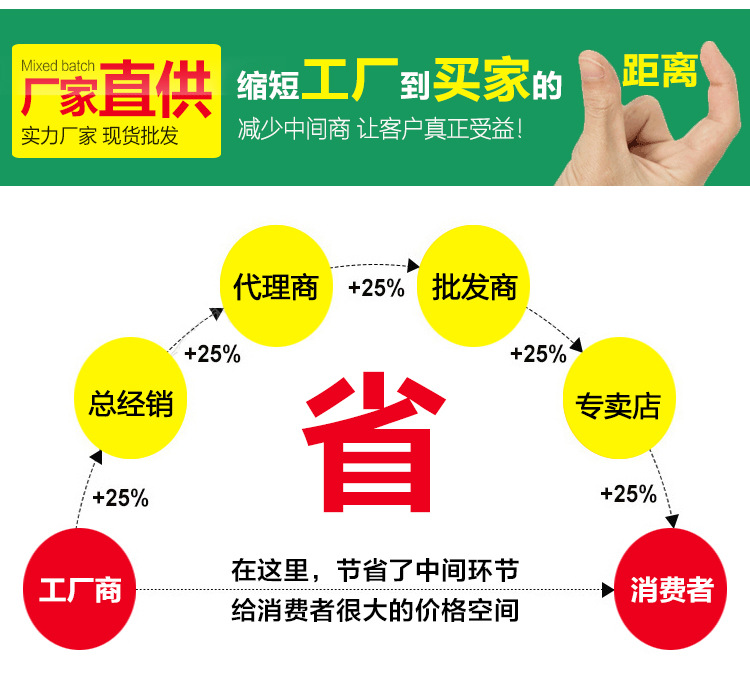 刚子详情页实力展示_01