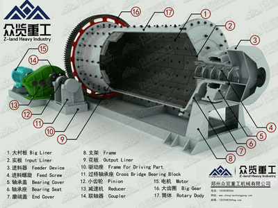 Ball mill parts customized 1.83 7.2 Ball mill accessories machining Ball mill parts