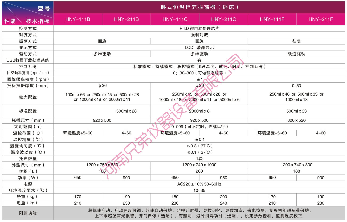 HNY-111B 211B卧式恒温摇床系列参数