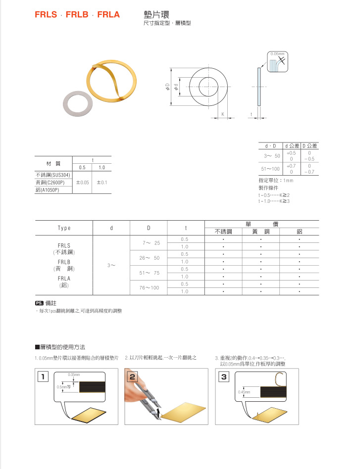墊片環FRLS、FRLB、FRLA