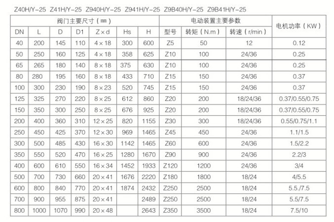 Z941W-16P-DN200智能调节型电动不锈钢闸阀