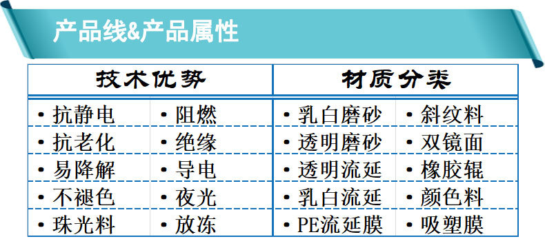 产品属性