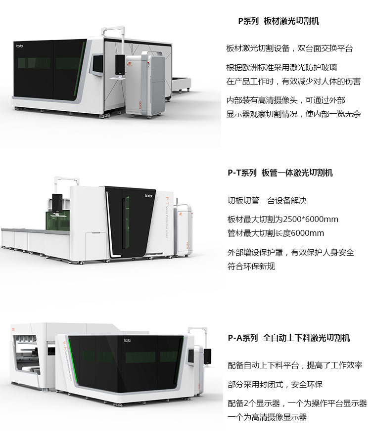 大包围产品分类-1