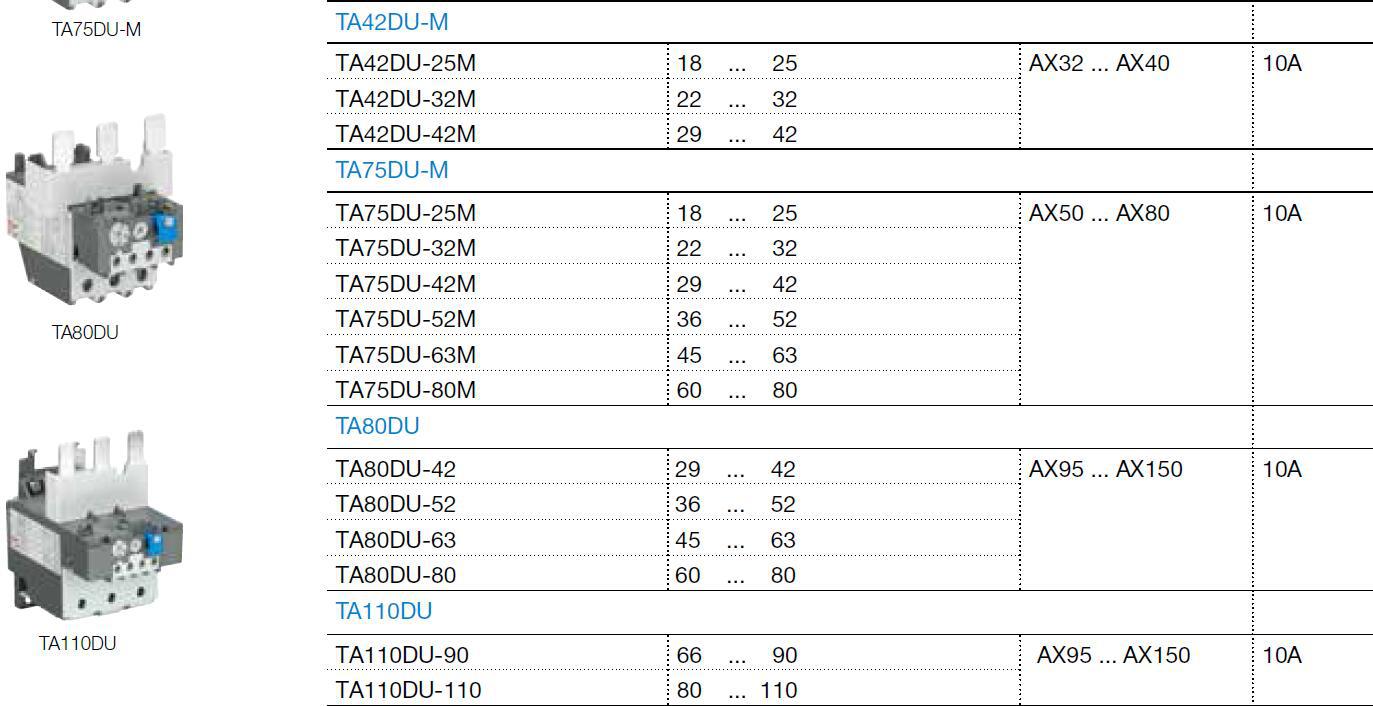 正品abb热过载继电器ta80du 63 45 63a可上门自提 阿里巴巴