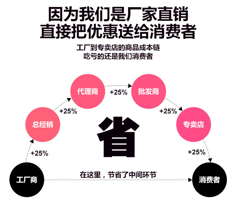 详情页前面图片