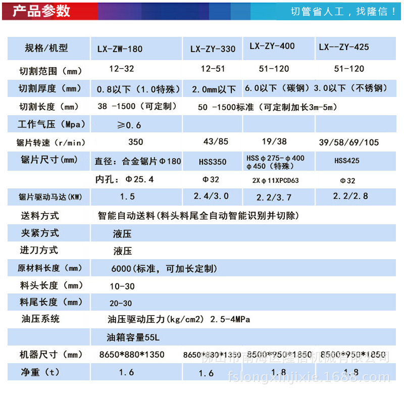 180_07 智能全自动切管机设备参数.jpg