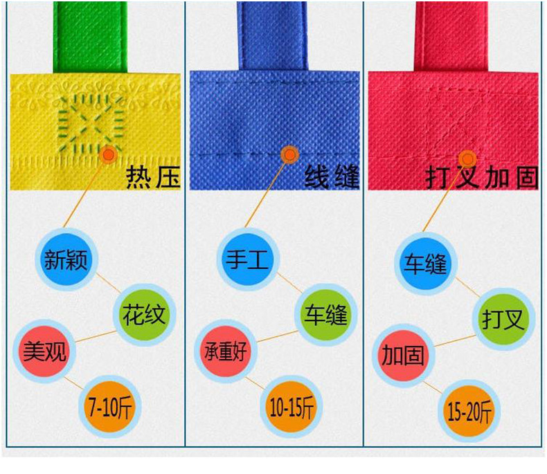 夏凉被包装袋_11