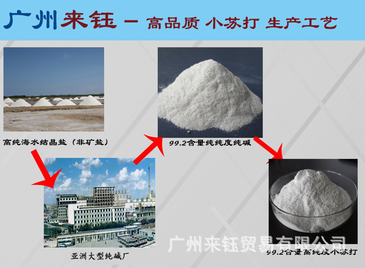 纯碱生产工艺
