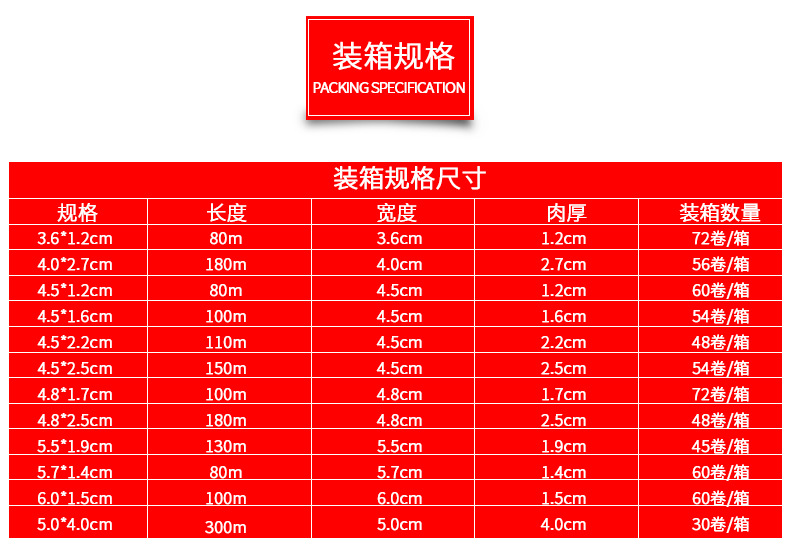 顺辉胶带 厂家直销4.5cm*200米 透明胶带 封箱胶带详情17