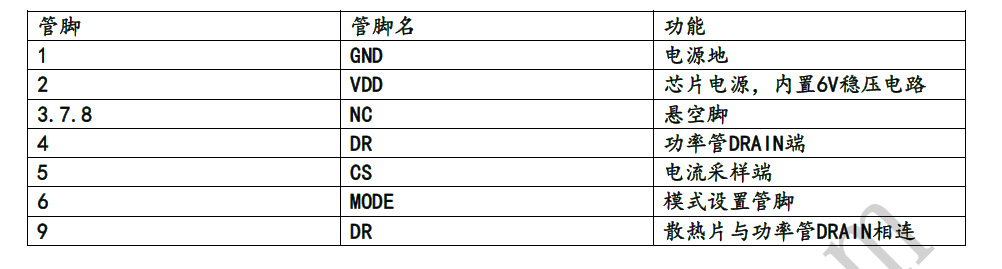 H5524管脚图