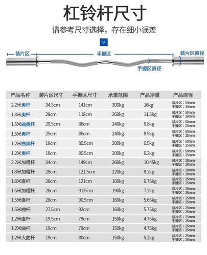 Barbell straight bar curved bar oval bar large hole small hole barbell 1.2 meters barbell bar 1.5 meters 1.8 meters direct sales from the manufacturer
