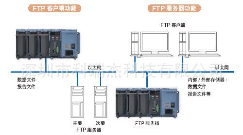 横河GM10数据采集系统 GM10 数据采集器
