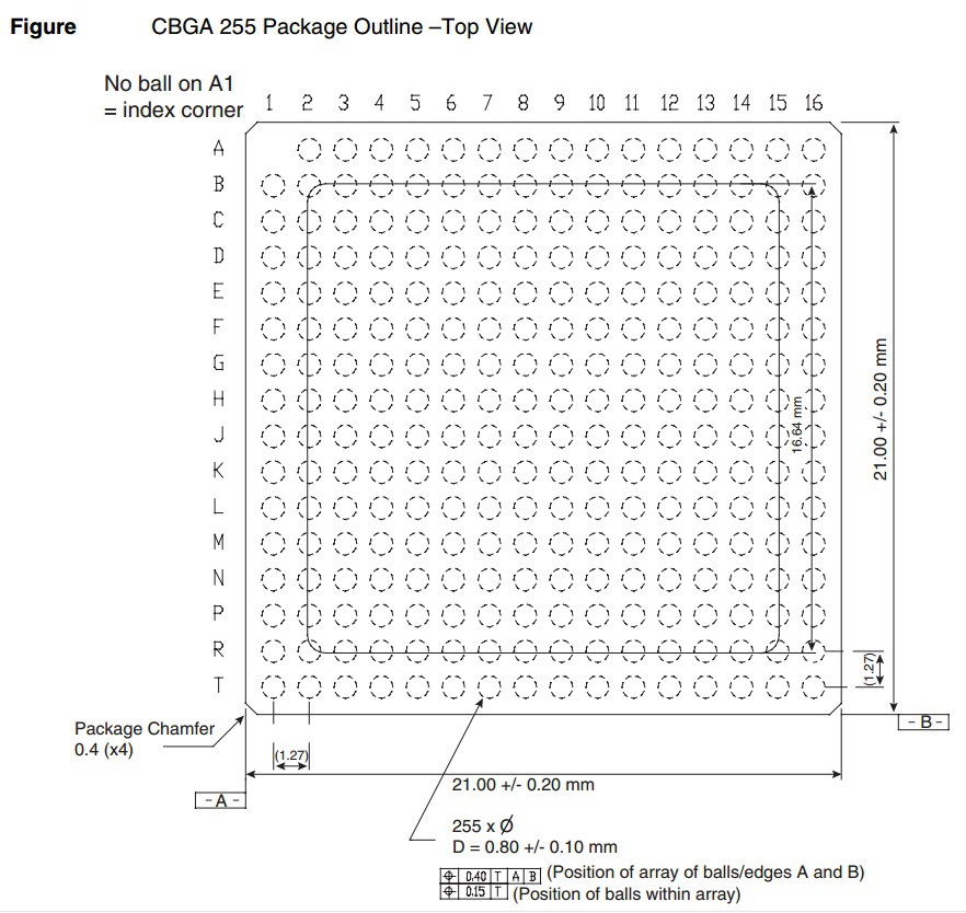 TS86101G2B数字模拟转换器 TS86101G2B数字模拟转换器