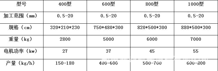 铜米机参数.JPG
