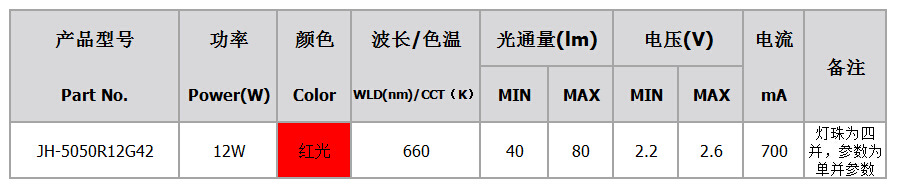 JH-5050R12G42-660参数图