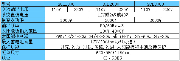 SCL3000