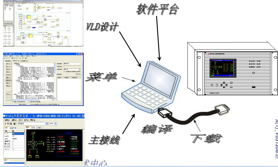 许继CBZ8500综合自动化系统