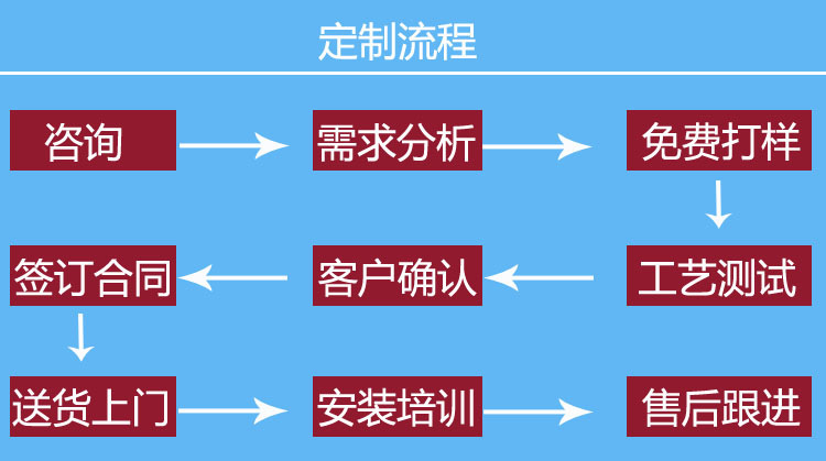 dingzhiliucheng