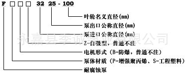 FP32-25型增强聚丙烯离心泵  耐腐蚀离心化工泵 厂家供应