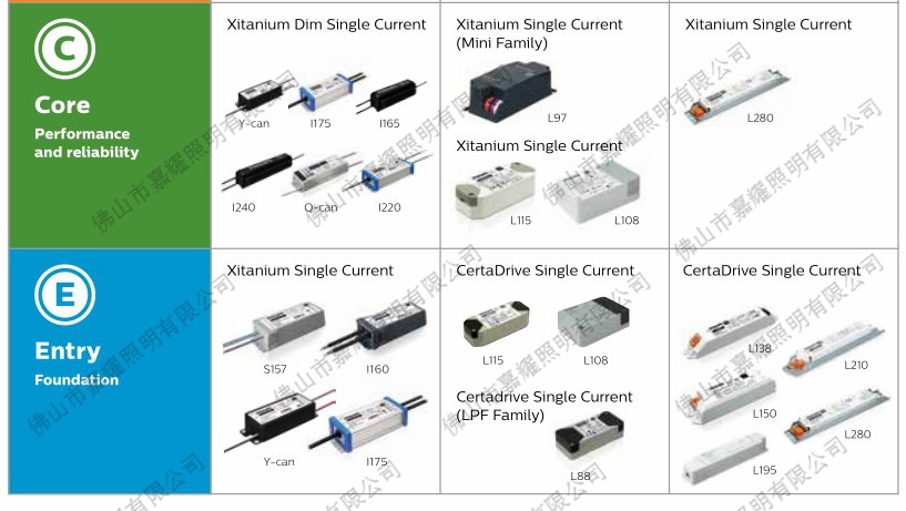 Xitanium 36W 0.8/0.85A 42V 