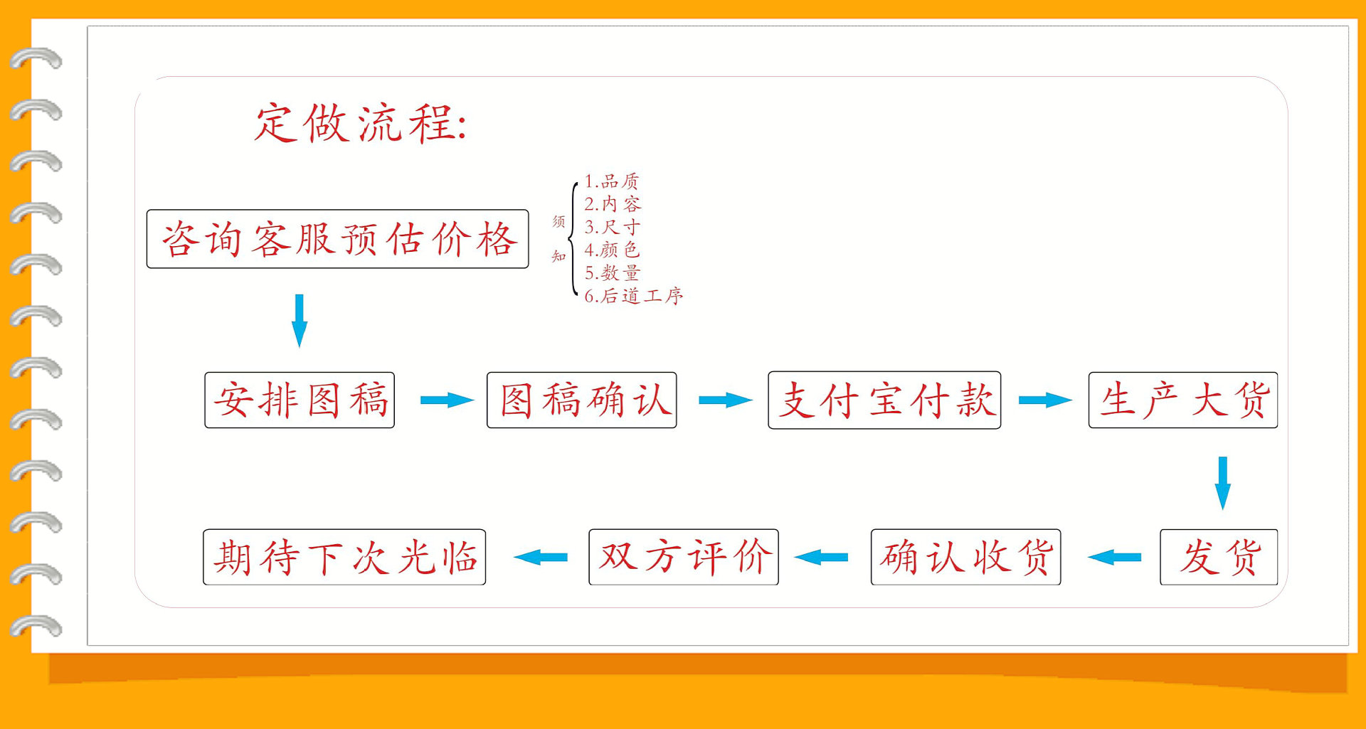 杭州律众1688-订做流程