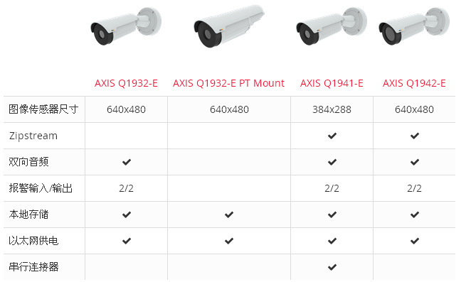 AXIS Q1932-E PT Mount Thermal Camera枪机摄像机