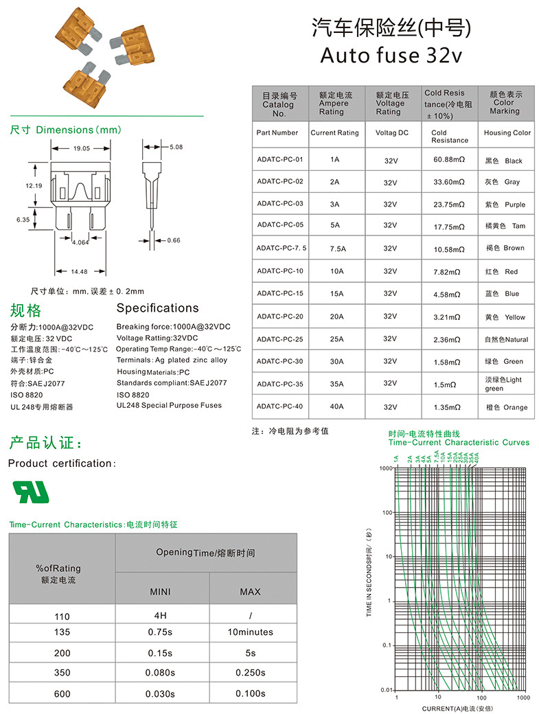 中号汽车保险丝 32V 5A 规格参数